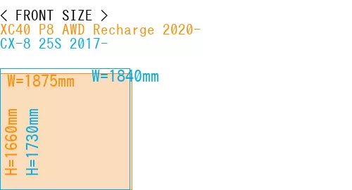 #XC40 P8 AWD Recharge 2020- + CX-8 25S 2017-